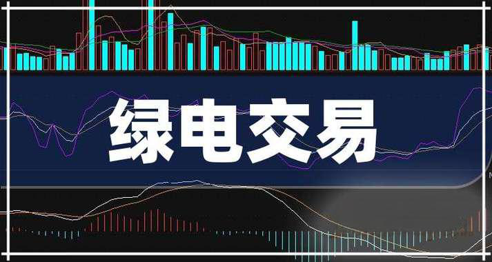國(guó)家能源局：1-10月綠電交易電量同比增長(zhǎng)39.4%