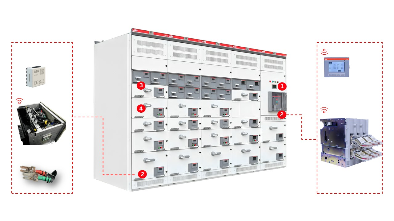 ABB低壓數(shù)智升級(jí)服務(wù)，賦能企業(yè)實(shí)現(xiàn)無(wú)憂(yōu)運(yùn)維