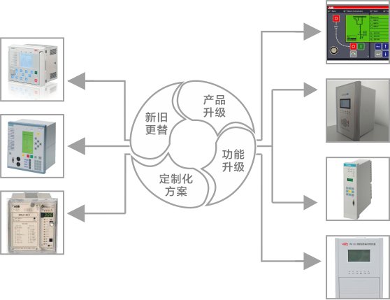 繼電保護(hù).png 繼電保護(hù).png