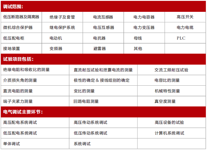 調(diào)試運(yùn)行.png 調(diào)試運(yùn)行.png